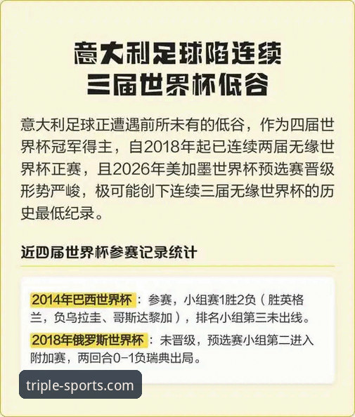 三亿体育官网入口 意大利连续三届无缘世界杯的悲剧三部曲详解