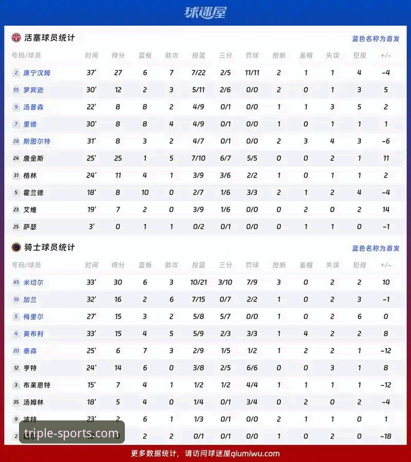 电竞比赛赛程安装教程 骑士惨败湖人深度评测:阿特金森赛后总结暴露三大技术短板